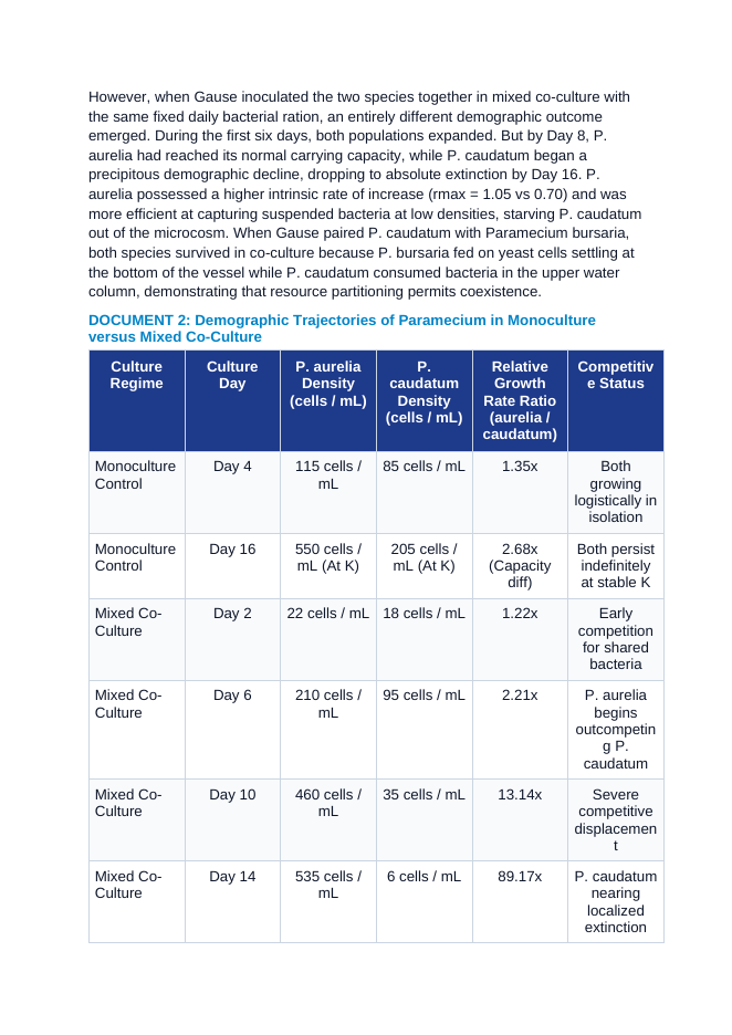 Interspecific Competition and Community Niche Dynamics: Gause's Competitive Exclusion Principle and Niche Partitioning in Anolis Lizards CER Phenomena Worksheet sample page