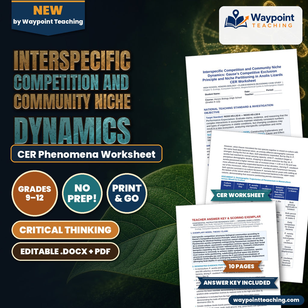Interspecific Competition and Community Niche Dynamics: Gause's Competitive Exclusion Principle and Niche Partitioning in Anolis Lizards CER Phenomena Worksheet cover