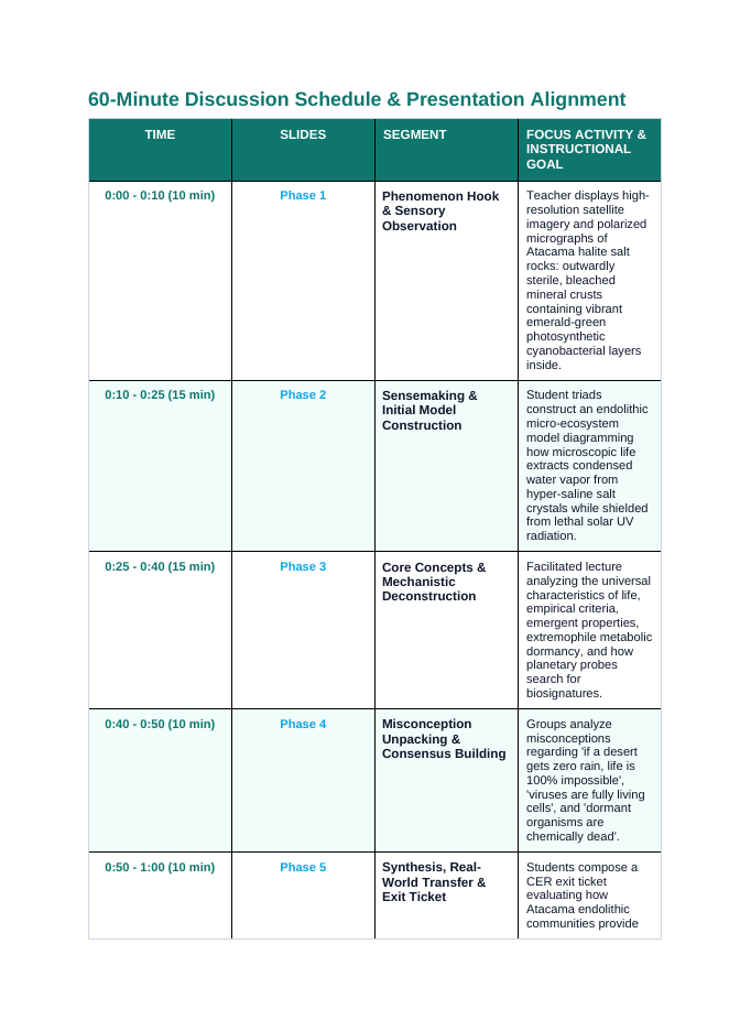 Introduction to Biology Phenomena-Based Lesson: Life Inside the Salt: Atacama Desert Endoliths Defying the Arid Void Teacher Discussion Guide sample page