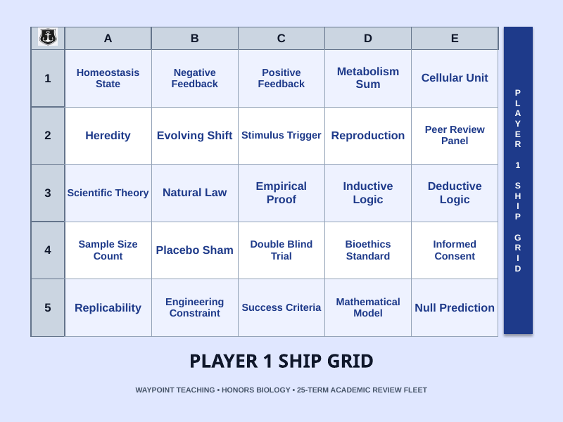 Introduction to Biology Sea Battle Review Game sample page