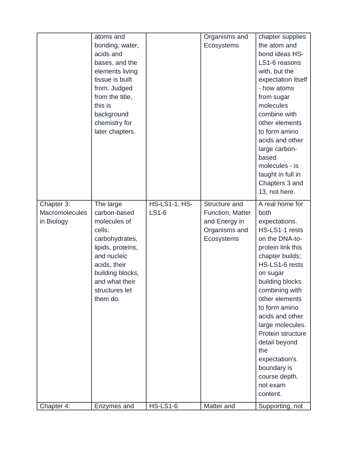 Maryland MISA Exam Overview & Teacher Guide Chapter-to-PE Crosswalk sample page