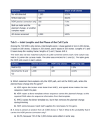 Maryland MISA Inheritance and Variation of Traits Cluster Practice Set sample page
