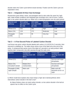 Maryland MISA Matter and Energy in Organisms and Ecosystems Cluster Practice Set sample page