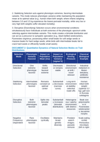Mechanisms of Microevolution: Modes of Natural Selection, Genetic Drift Bottlenecks, and Gene Flow Dynamics CER Phenomena Worksheet sample page