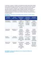 Meiosis and Genetic Variation: Synapsis, Chiasmata Recombination, Independent Assortment, and Non-Disjunction Aneuploidy CER Phenomena Worksheet sample page