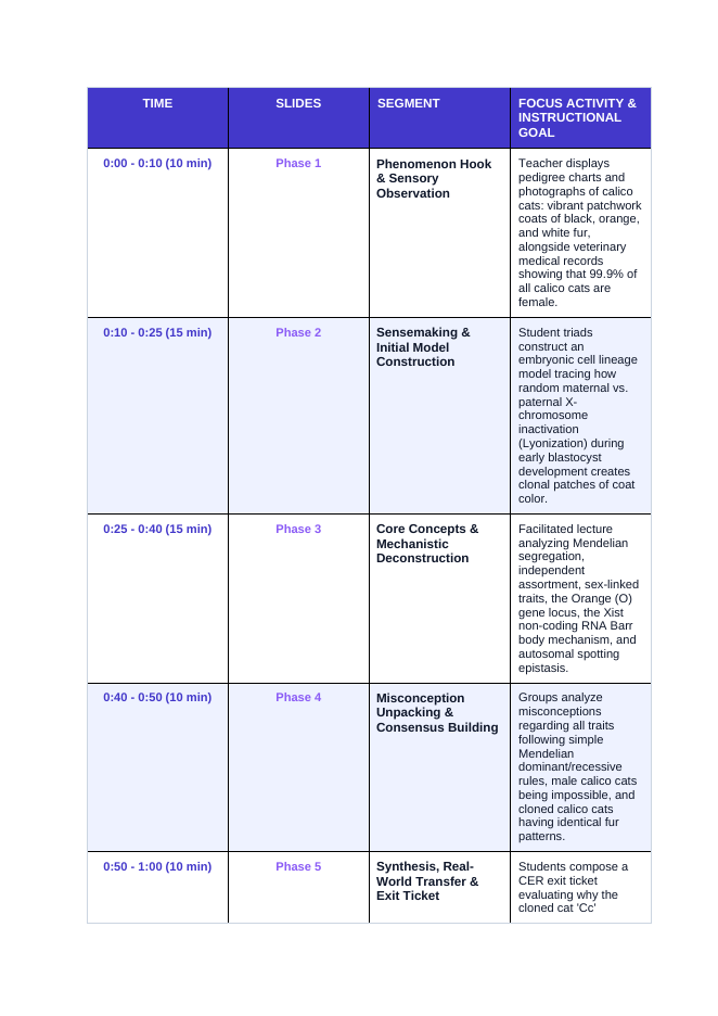 Mendel’s Genetic Principles Phenomena-Based Lesson: The Epigenetic Mosaic: Why Almost All Calico Cats Are Female Teacher Discussion Guide sample page