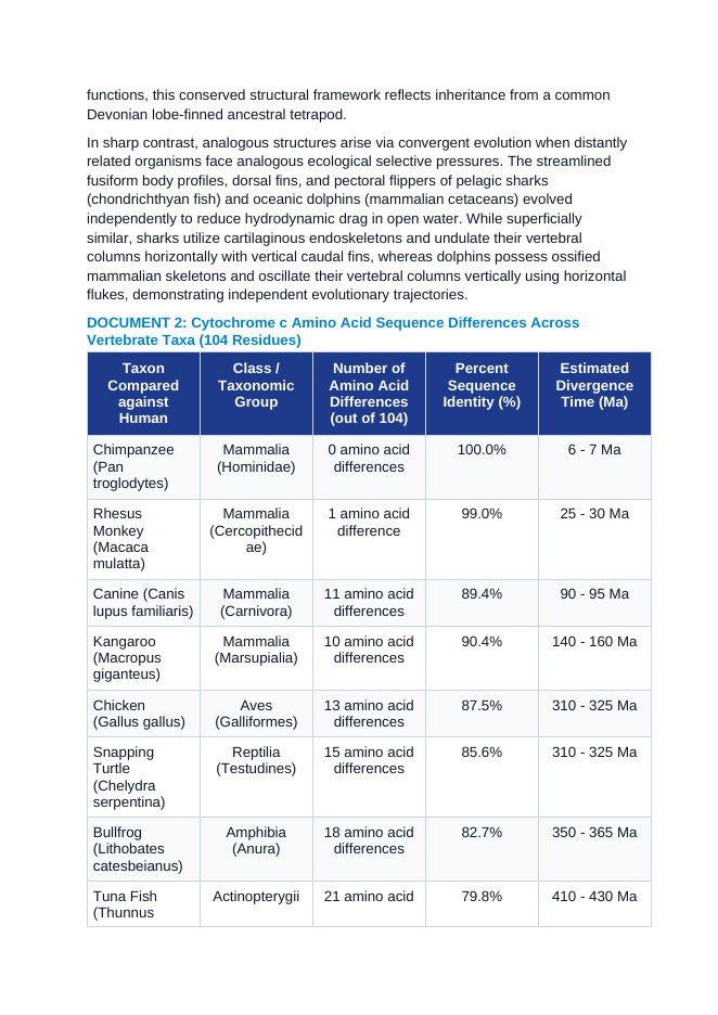 Molecular Phylogenetics and Cladistics: Cytochrome c Divergence, Homology versus Analogy, and Maximum Parsimony CER Phenomena Worksheet sample page