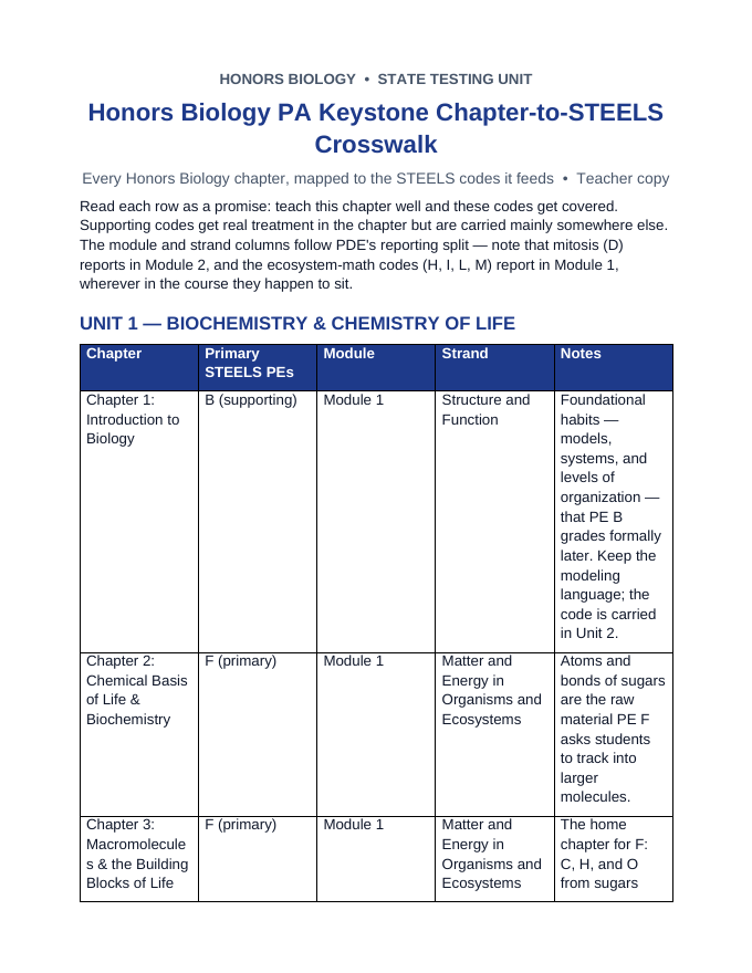 Pennsylvania Keystone Exam Overview & Teacher Guide Exam Overview & Teacher Guide sample page