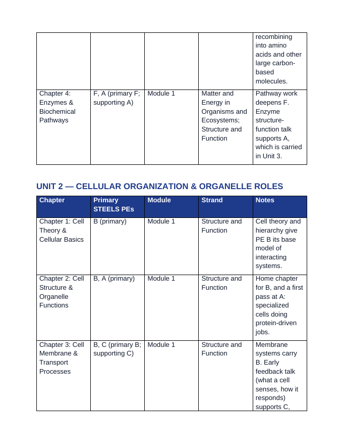 Pennsylvania Keystone Exam Overview & Teacher Guide Exam Overview & Teacher Guide sample page