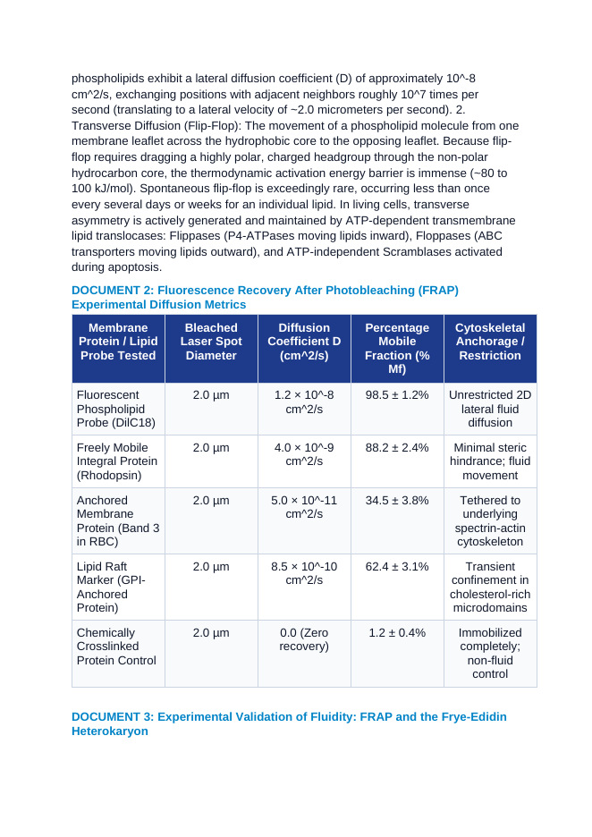 Plasma Membrane Fluidity and the Fluid Mosaic Model: Cholesterol Buffering, Integral Aquaporins, and Lipid Raft Dynamics CER Phenomena Worksheet sample page