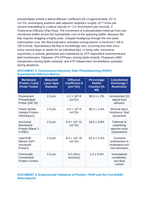 Plasma Membrane Fluidity and the Fluid Mosaic Model: Cholesterol Buffering, Integral Aquaporins, and Lipid Raft Dynamics CER Phenomena Worksheet sample page