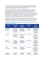 Protein Primary to Quaternary Structure: Peptide Bond Formation, Alpha-Helices, Beta-Sheets, and Disulfide Bridges CER Phenomena Worksheet sample page