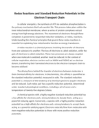 Redox Reactions and Standard Reduction Potentials in the Electron Transport Chain Reading Worksheet sample page