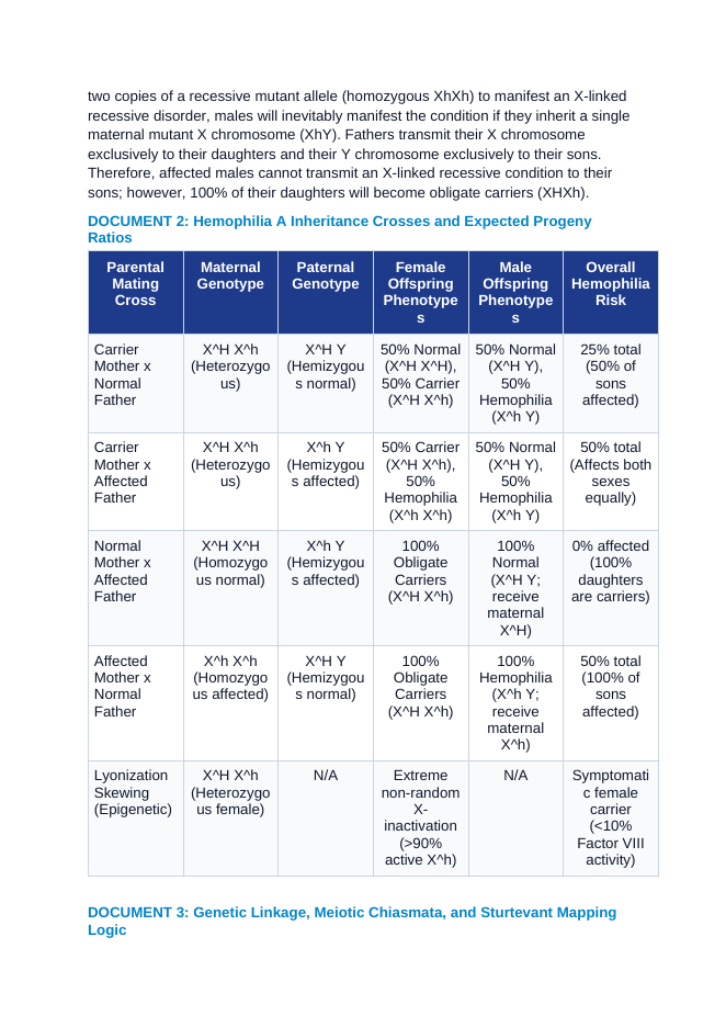 Sex-Linked Inheritance and Genetic Linkage Mapping: Hemophilia A, Recombination Frequency, and Centimorgan Chromosome Maps CER Phenomena Worksheet sample page
