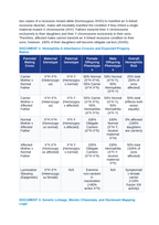 Sex-Linked Inheritance and Genetic Linkage Mapping: Hemophilia A, Recombination Frequency, and Centimorgan Chromosome Maps CER Phenomena Worksheet sample page