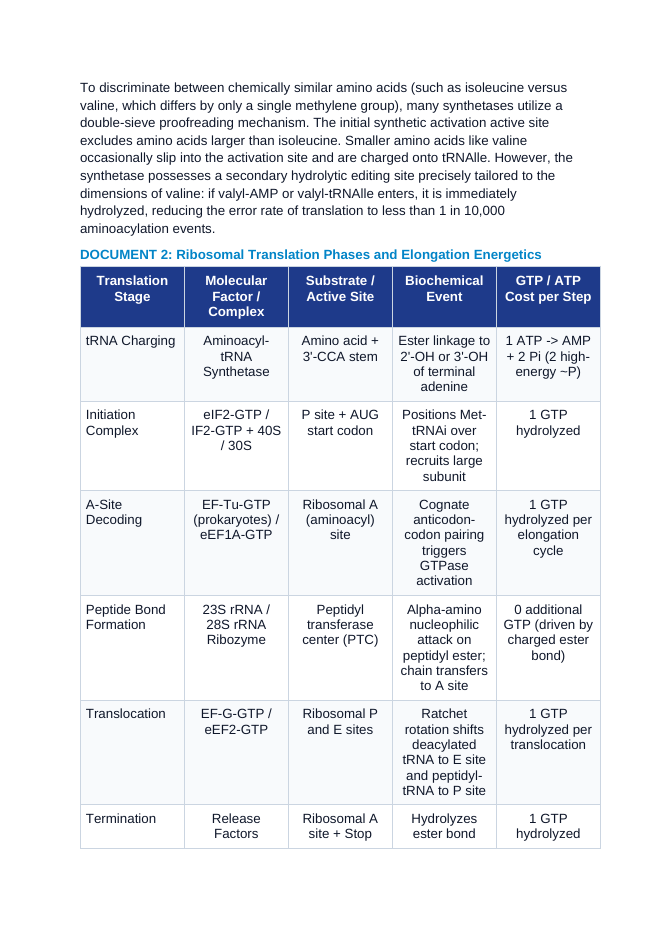 Translation and the Genetic Code: Aminoacyl-tRNA Synthetases, Peptidyl Transferase, and Wobble Base Pairing CER Phenomena Worksheet sample page