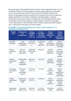 Trophic Ecology and Bioenergetics: Thermodynamic Constraints, Lindeman's 10% Efficiency Rule, and Inverted Biomass Pyramids CER Phenomena Worksheet sample page