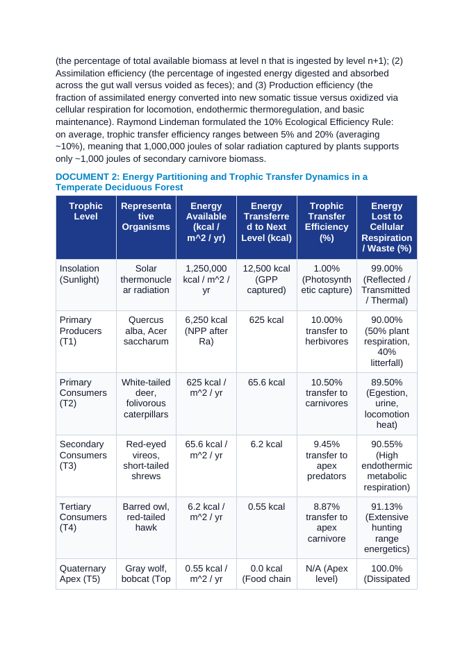 Trophic Ecology and Bioenergetics: Thermodynamic Constraints, Lindeman's 10% Efficiency Rule, and Inverted Biomass Pyramids CER Phenomena Worksheet sample page