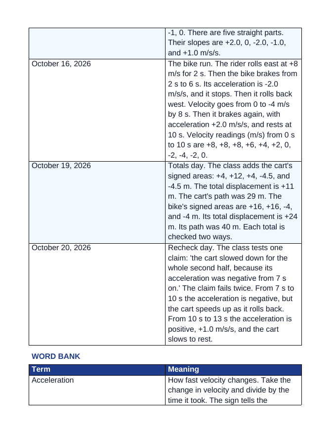 Acceleration & Velocity-Time Graphs Scaffolded Phenomena-Based Lesson: The Cart, the Ramp, and the Braking Bike Student Response Sheet sample page