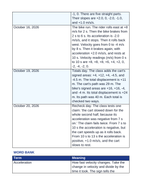 Acceleration & Velocity-Time Graphs Scaffolded Phenomena-Based Lesson: The Cart, the Ramp, and the Braking Bike Student Response Sheet sample page