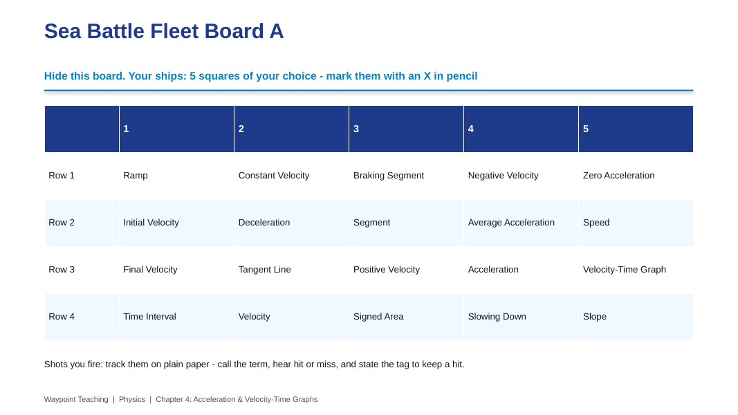 Acceleration & Velocity-Time Graphs Sea Battle Review Game sample page