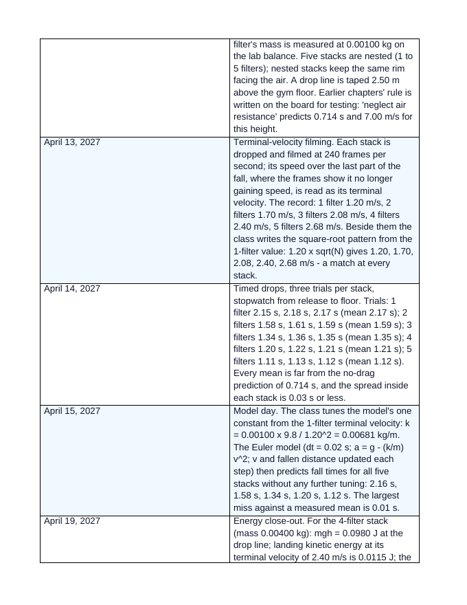 Aerodynamic Drag & Trajectory Modeling Phenomena-Based Lesson: The Coffee-Filter Drop Series Teacher Discussion Guide sample page