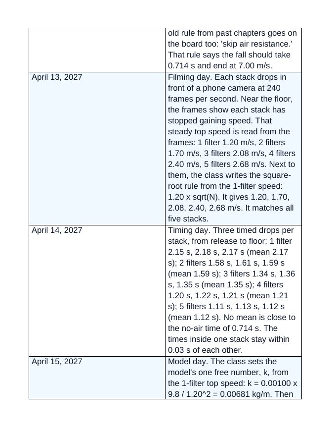 Aerodynamic Drag & Trajectory Modeling Scaffolded Phenomena-Based Lesson: The Coffee-Filter Drop Series Student Response Sheet sample page