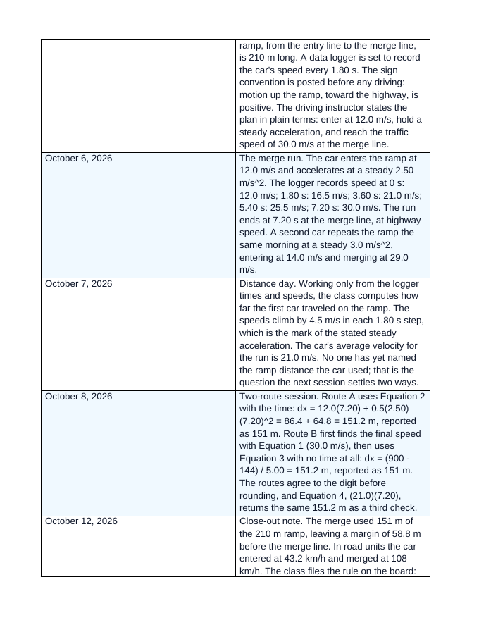 Algebraic Kinematic Equations Phenomena-Based Lesson: One Merge, Two Routes to 151 Meters Teacher Discussion Guide sample page