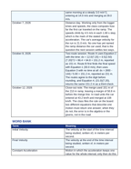Algebraic Kinematic Equations Phenomena-Based Lesson: One Merge, Two Routes to 151 Meters Student Response Sheet sample page