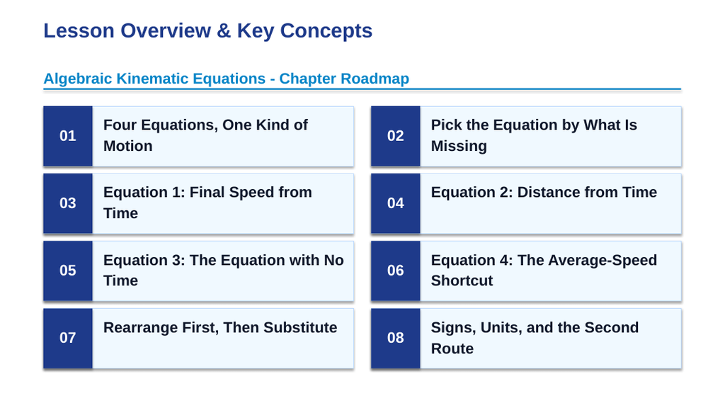 Algebraic Kinematic Equations Slide Show Presentation sample page