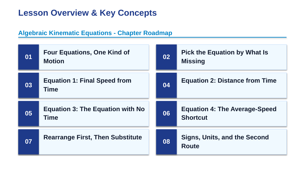 Algebraic Kinematic Equations Slide Show Presentation sample page