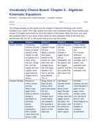 Algebraic Kinematic Equations Vocabulary Choice Board sample page
