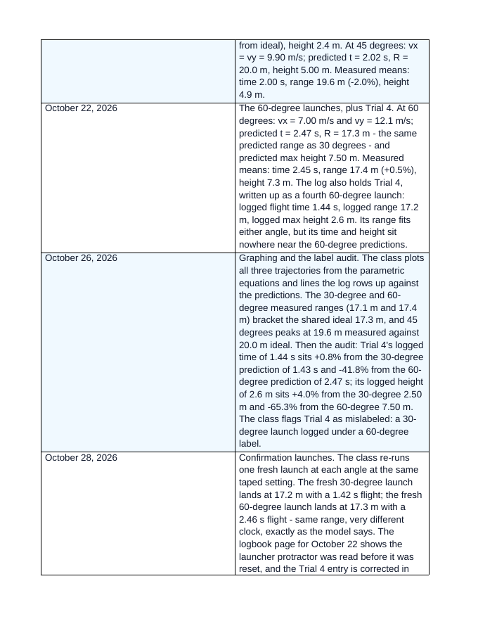 Angled Projectile Motion Phenomena-Based Lesson: Three Angles, One Launcher Student Response Sheet sample page