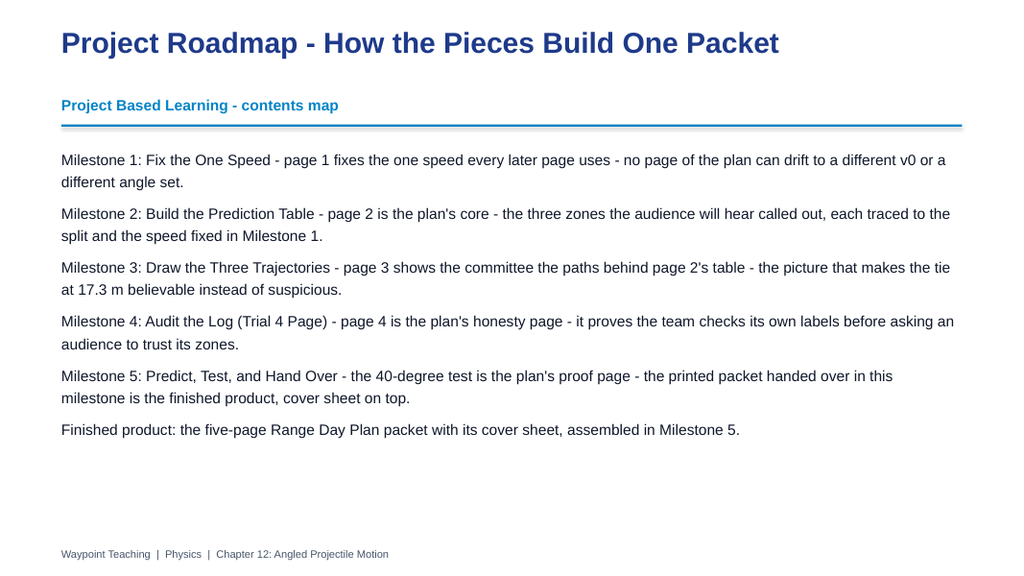 Angled Projectile Motion Project-Based Learning Activity sample page