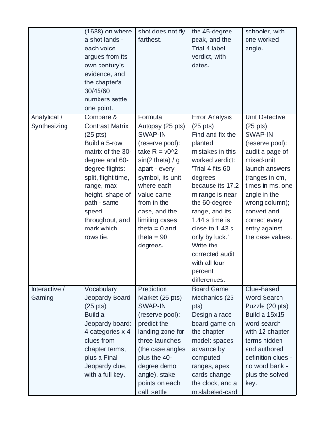 Angled Projectile Motion Vocabulary Choice Board sample page