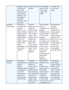 Angled Projectile Motion Vocabulary Choice Board sample page