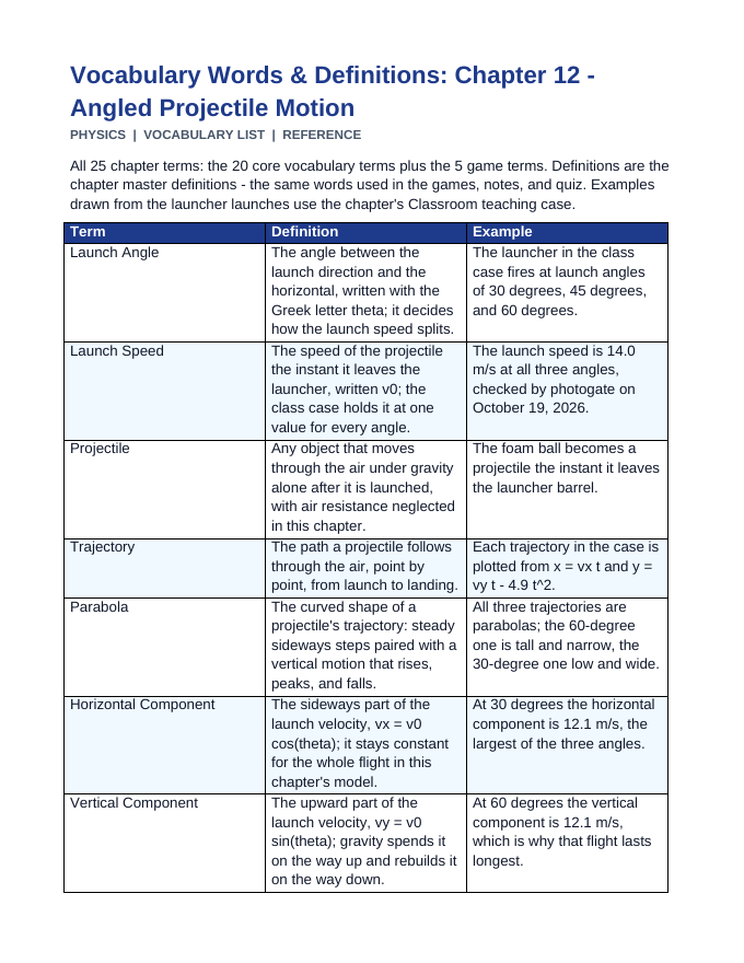 Angled Projectile Motion Vocabulary Words & Definitions sample page