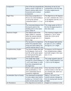 Angled Projectile Motion Vocabulary Words & Definitions sample page