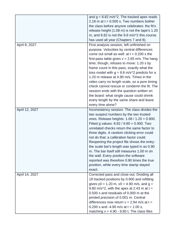 Digital Video Motion Analysis Phenomena-Based Lesson: The Toss That Measured g Wrong: A Video Analysis Case Student Response Sheet sample page