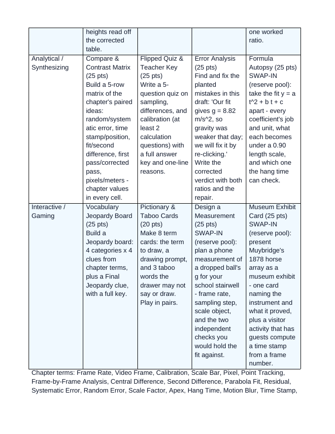Digital Video Motion Analysis Vocabulary Choice Board sample page