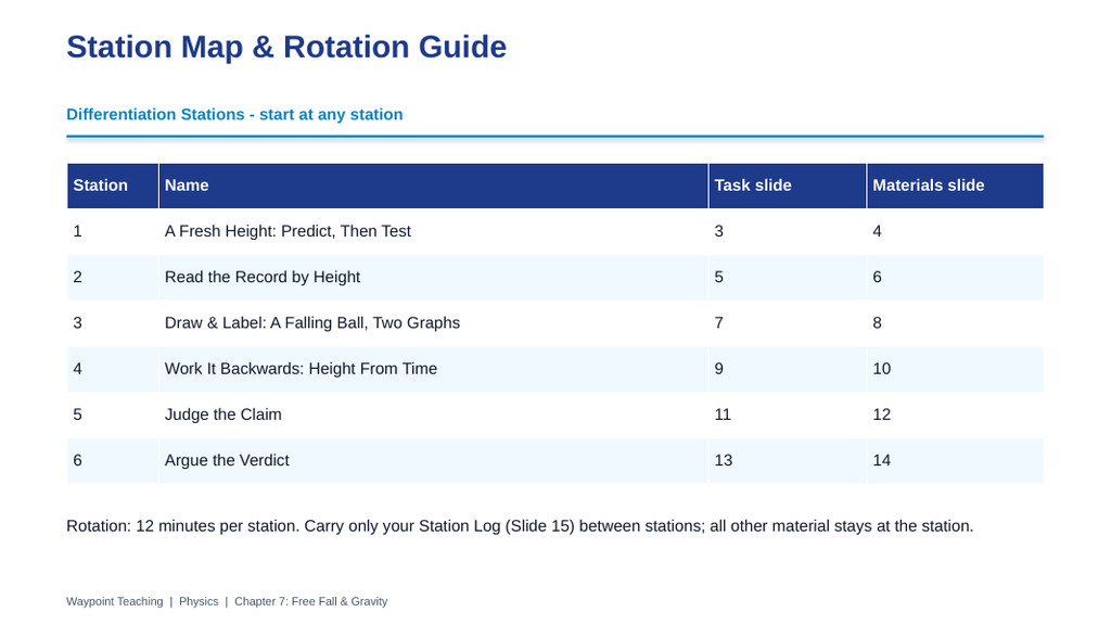 Free Fall & Gravity Differentiation Stations sample page