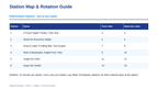 Free Fall & Gravity Differentiation Stations sample page