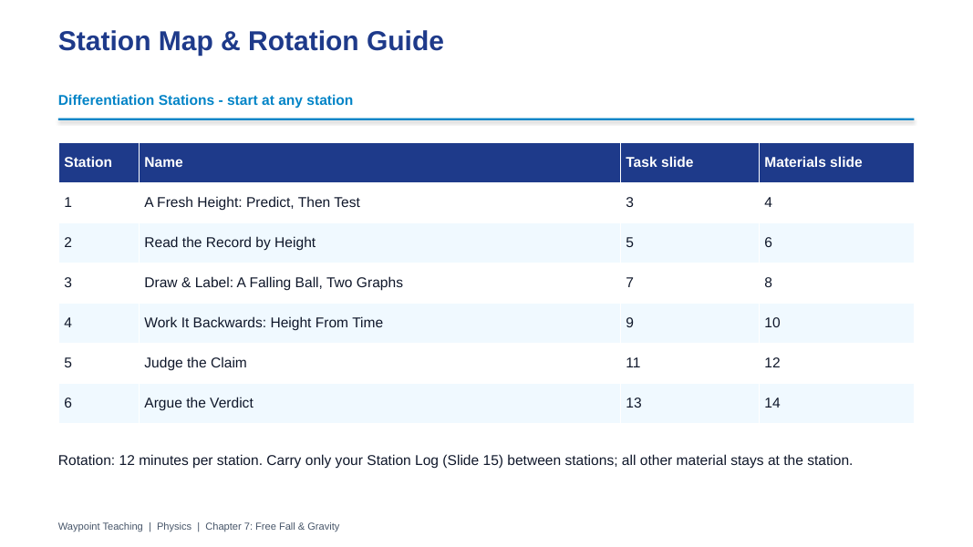 Free Fall & Gravity Differentiation Stations sample page