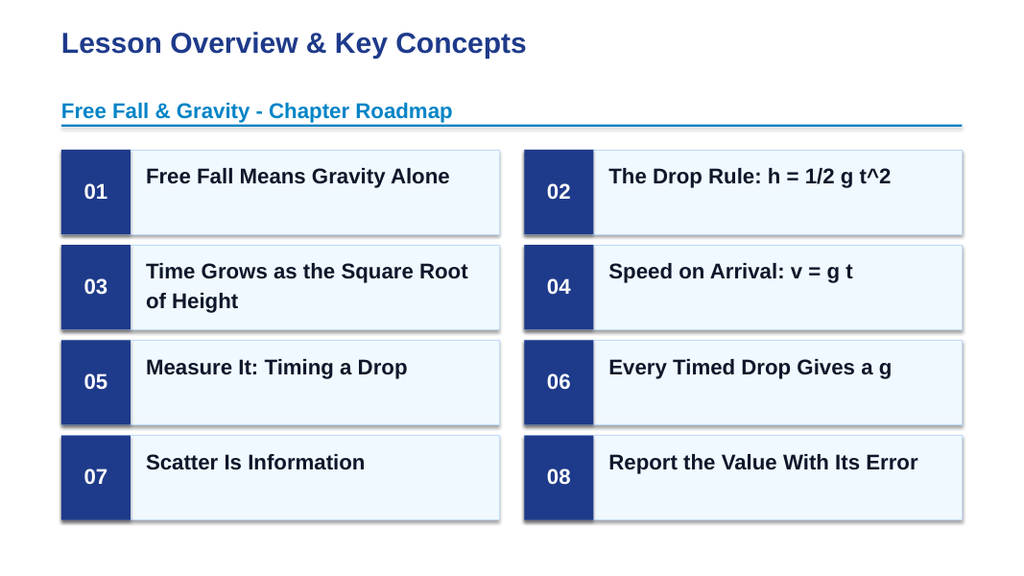 Free Fall & Gravity Slide Show Presentation sample page