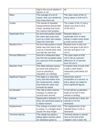 Free Fall & Gravity Vocabulary Words & Definitions sample page