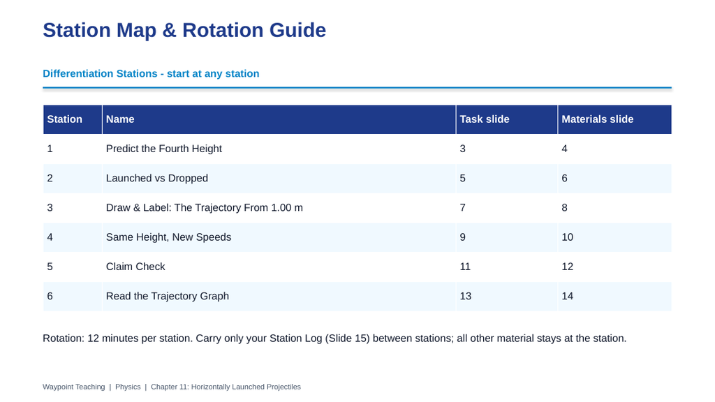 Horizontally Launched Projectiles Differentiation Stations sample page