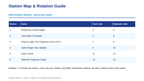Horizontally Launched Projectiles Differentiation Stations sample page