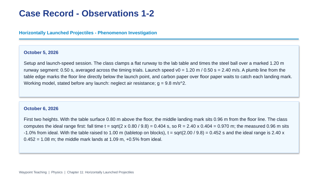 Horizontally Launched Projectiles Phenomena-Based Lesson: The Ball Off the Lab Table Presentation sample page
