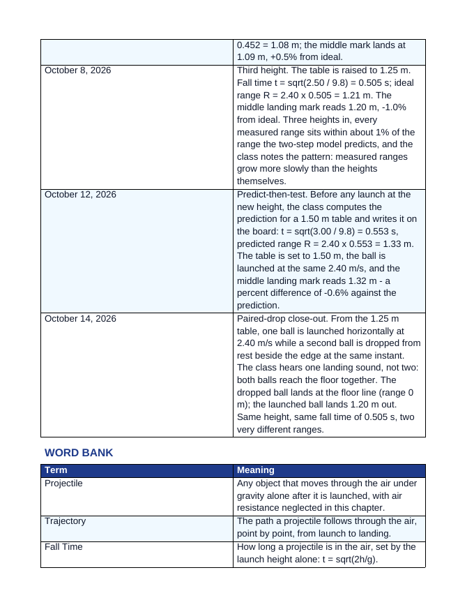 Horizontally Launched Projectiles Phenomena-Based Lesson: The Ball Off the Lab Table Student Response Sheet sample page