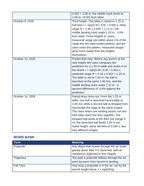 Horizontally Launched Projectiles Phenomena-Based Lesson: The Ball Off the Lab Table Student Response Sheet sample page